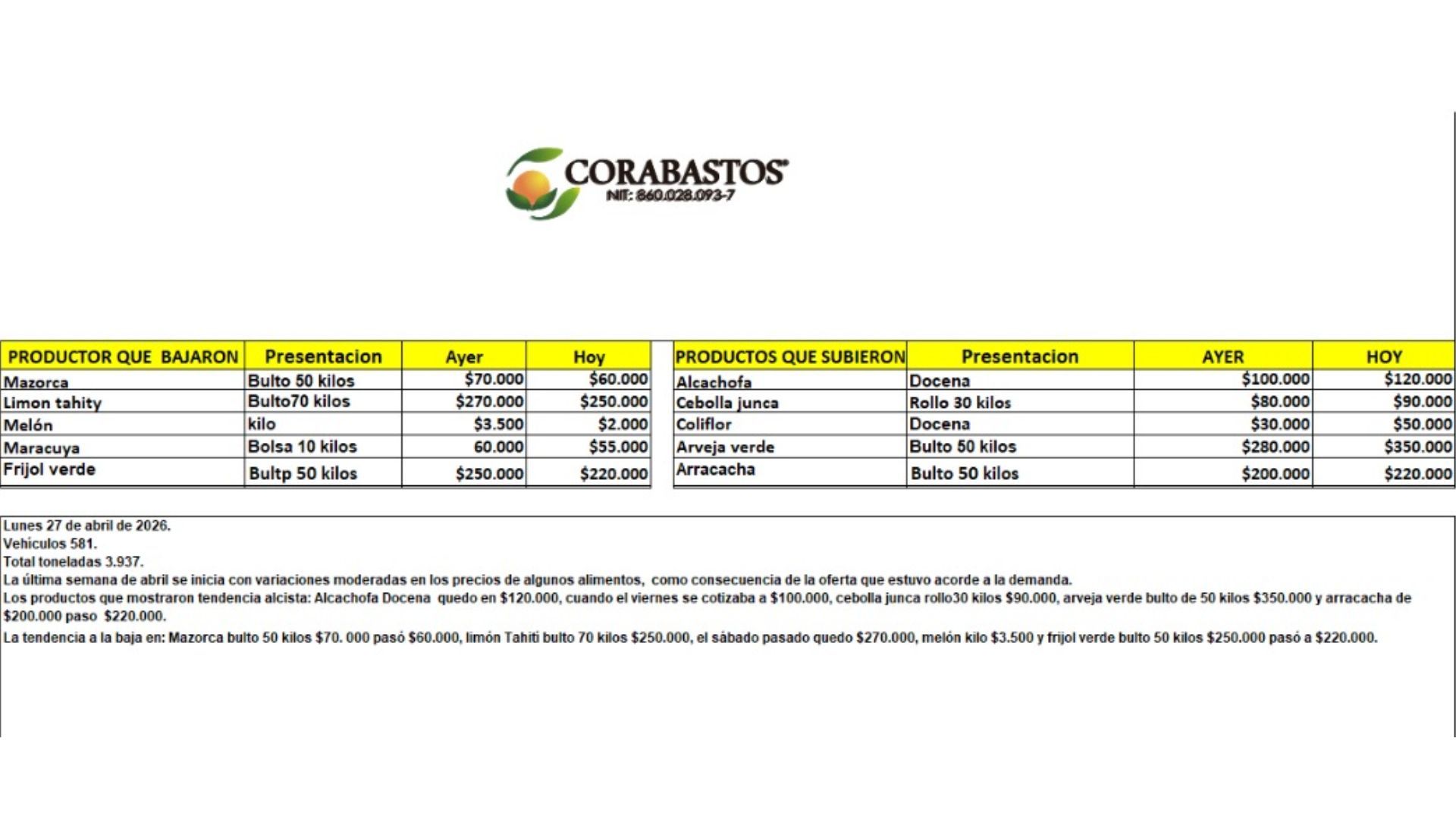 Tabla de precios de alimentos en Corabastos