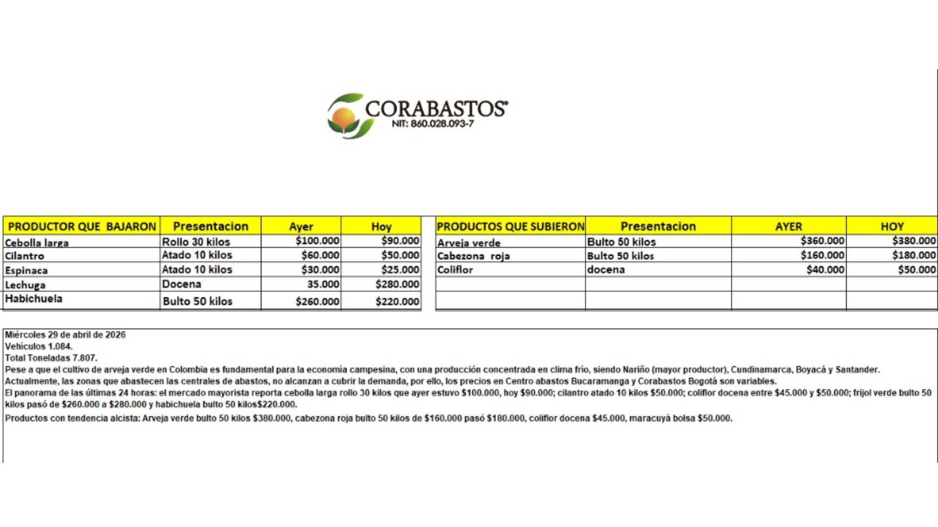 Tabla de precios de alimentos en Corabastos