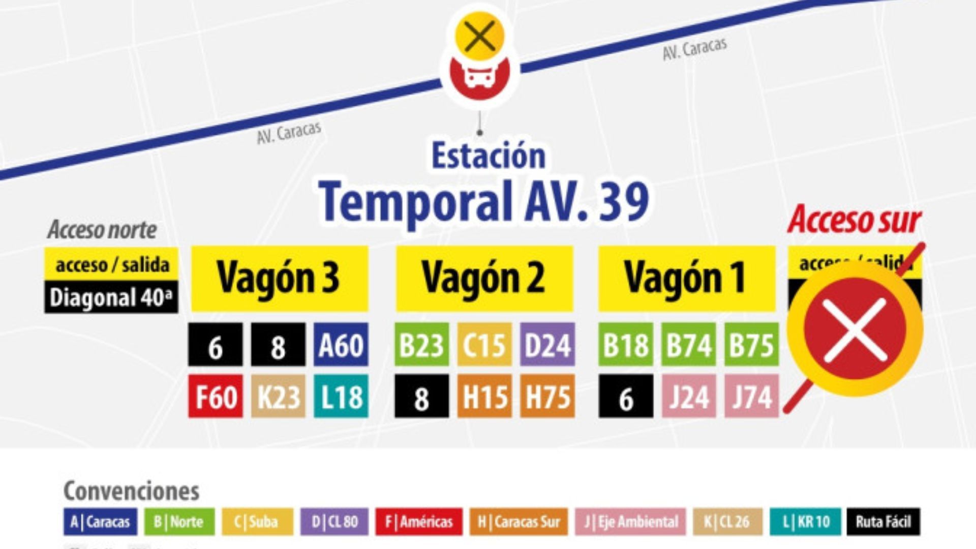 Estación Avenida 39 tendrá cierres y cambiará ingreso de usuarios