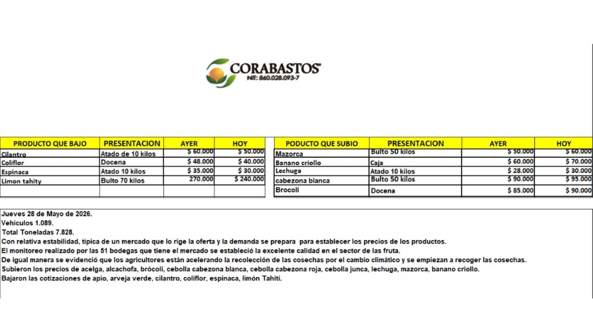 Tabla de precios de alimentos en Corabastos