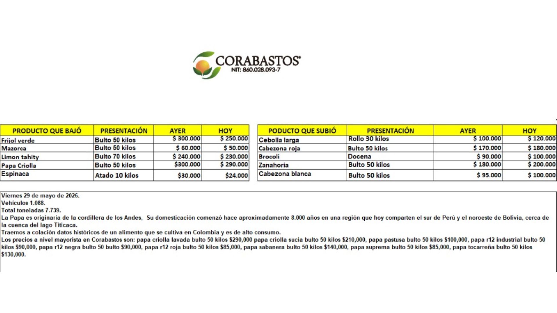 Tabla de precios en Corabastos