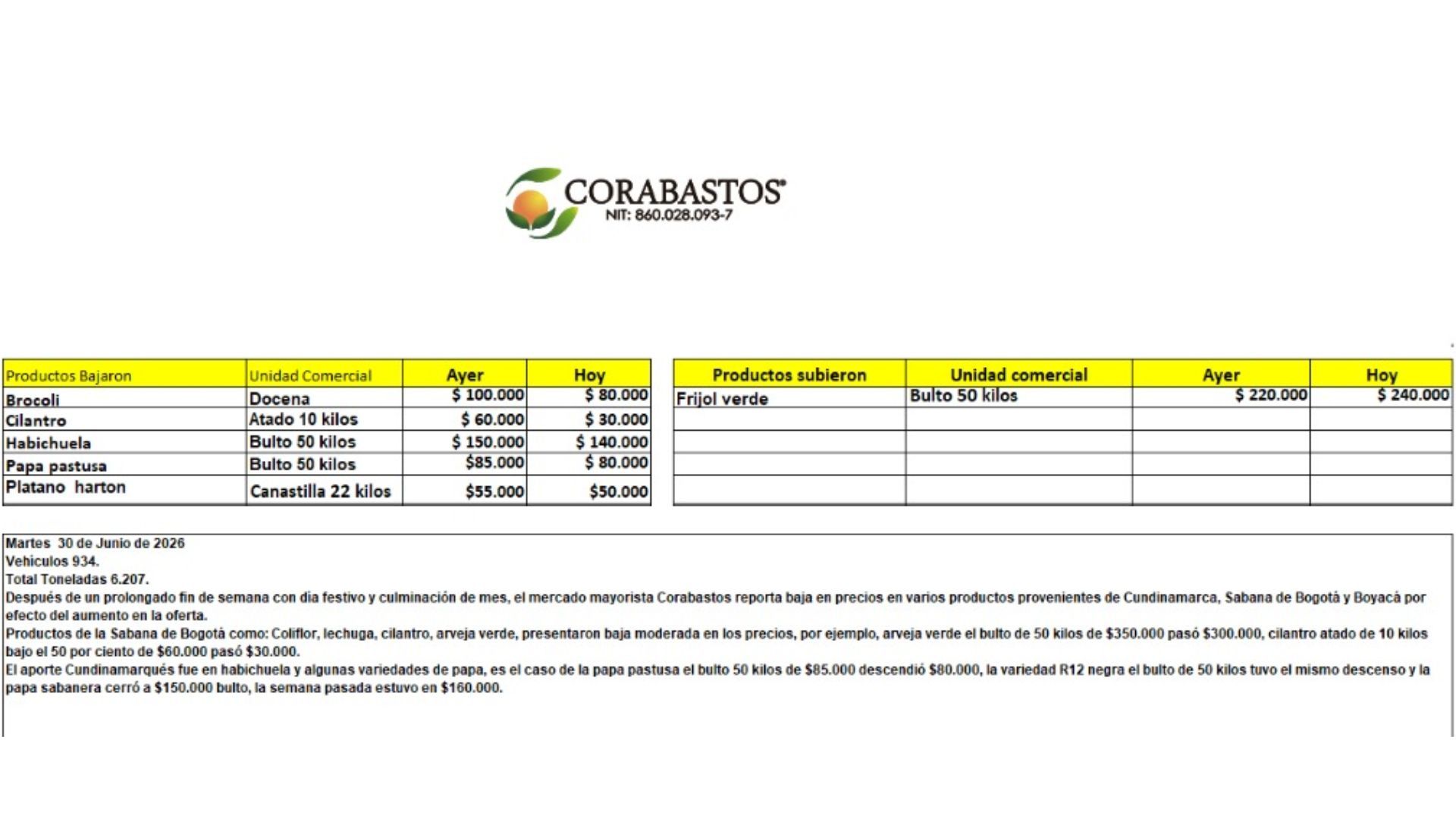Tabla de precios de alimentos en Corabastos