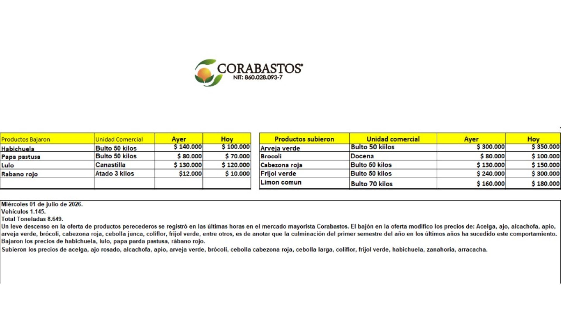 Tabla de precios de alimentos en Corabastos