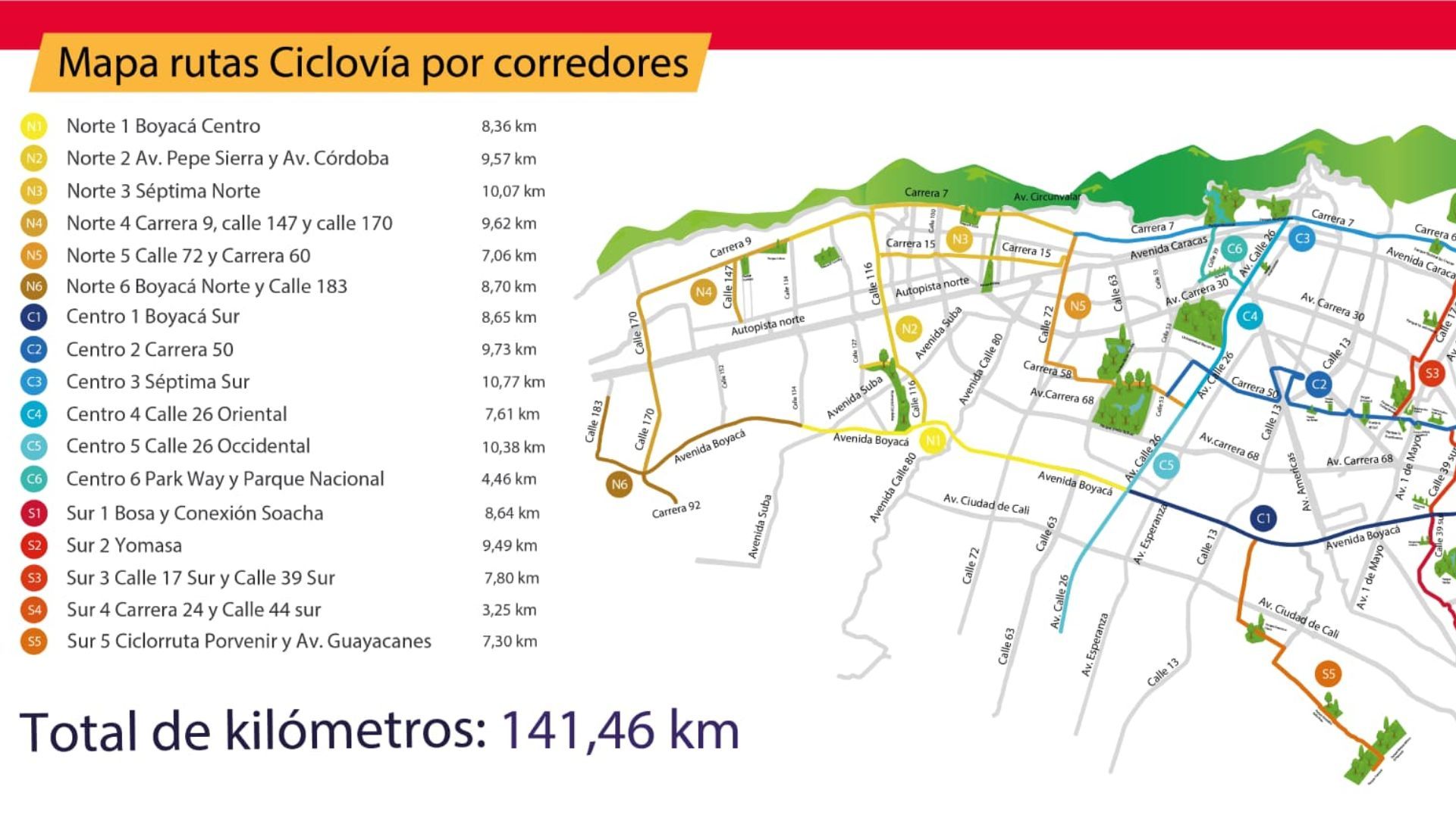 ¿Qué actividades habrá en la Ciclovía de Bogotá este domingo 5 de julio?