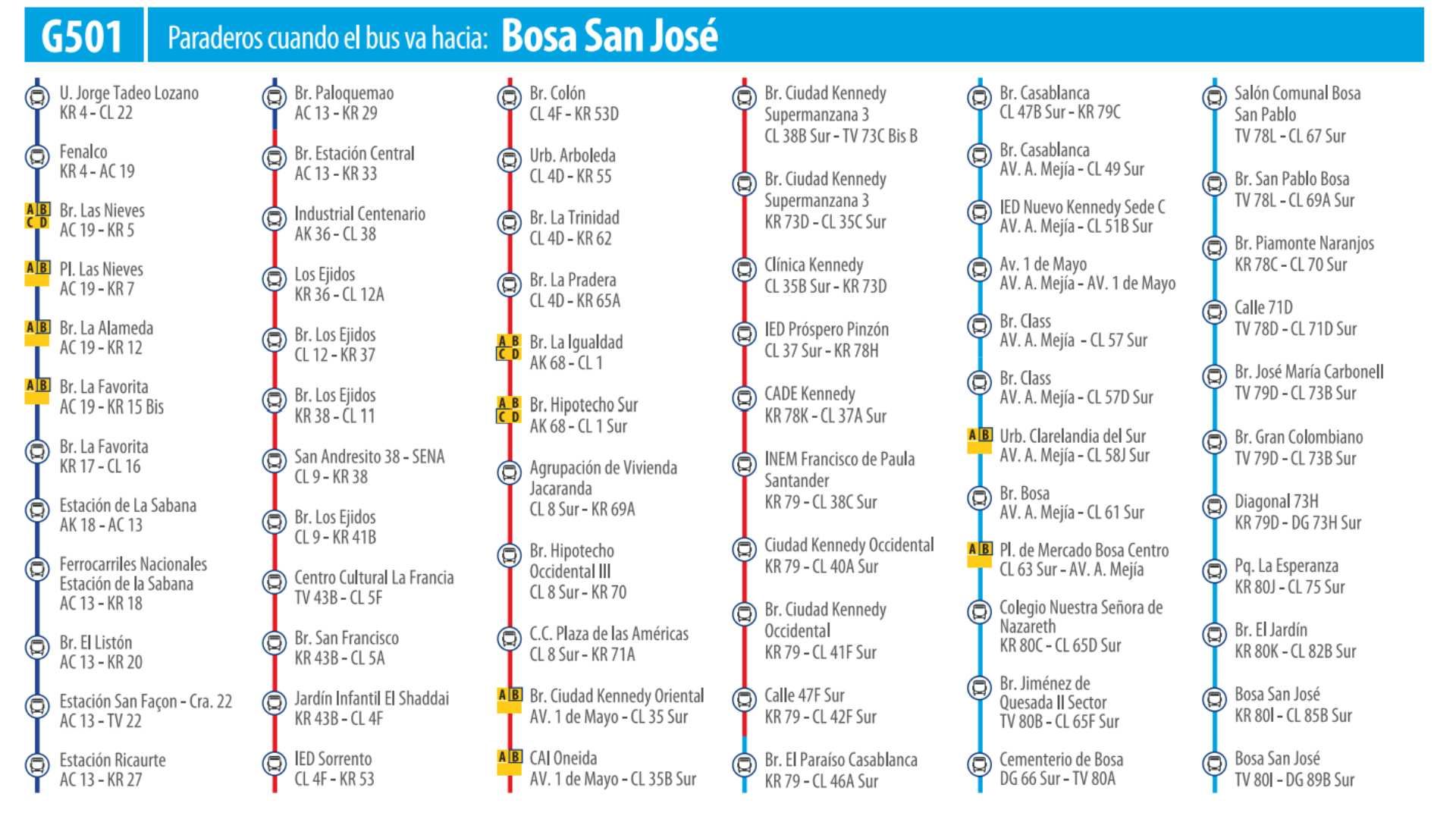 Paradas de la ruta G501 del SITP