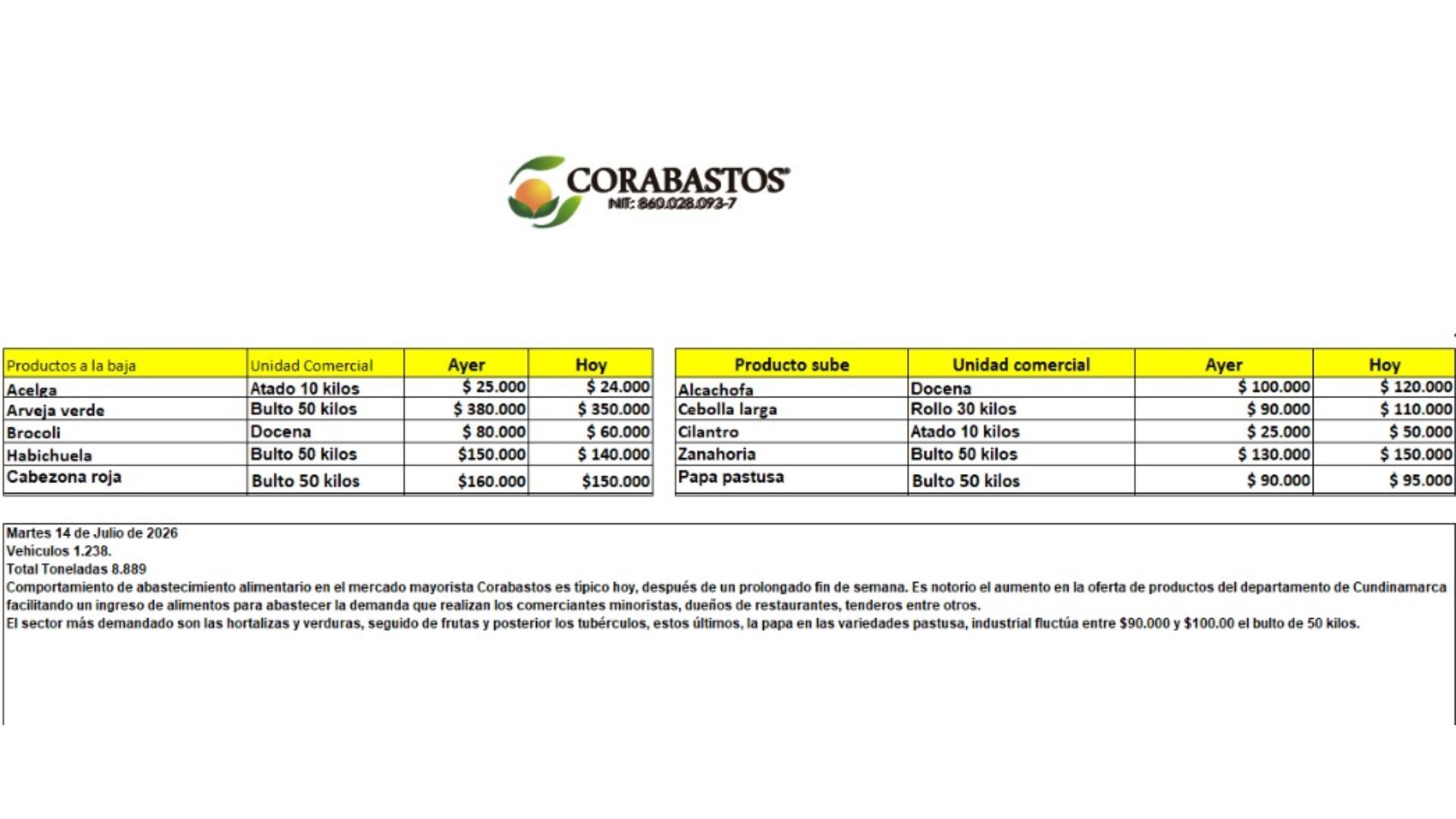 Tabla de precios en Corabastos