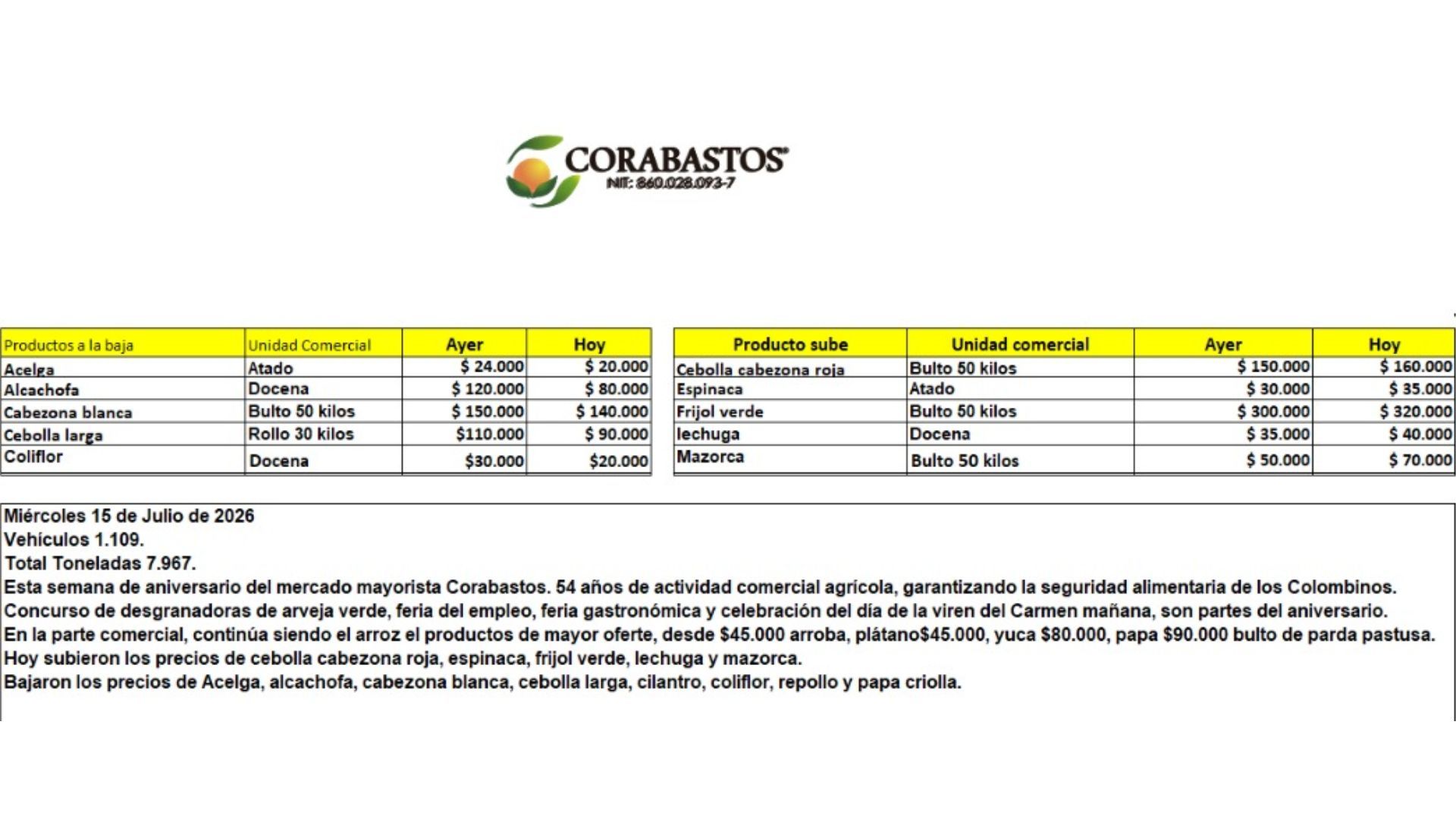 Tabla de precios en Corabastos