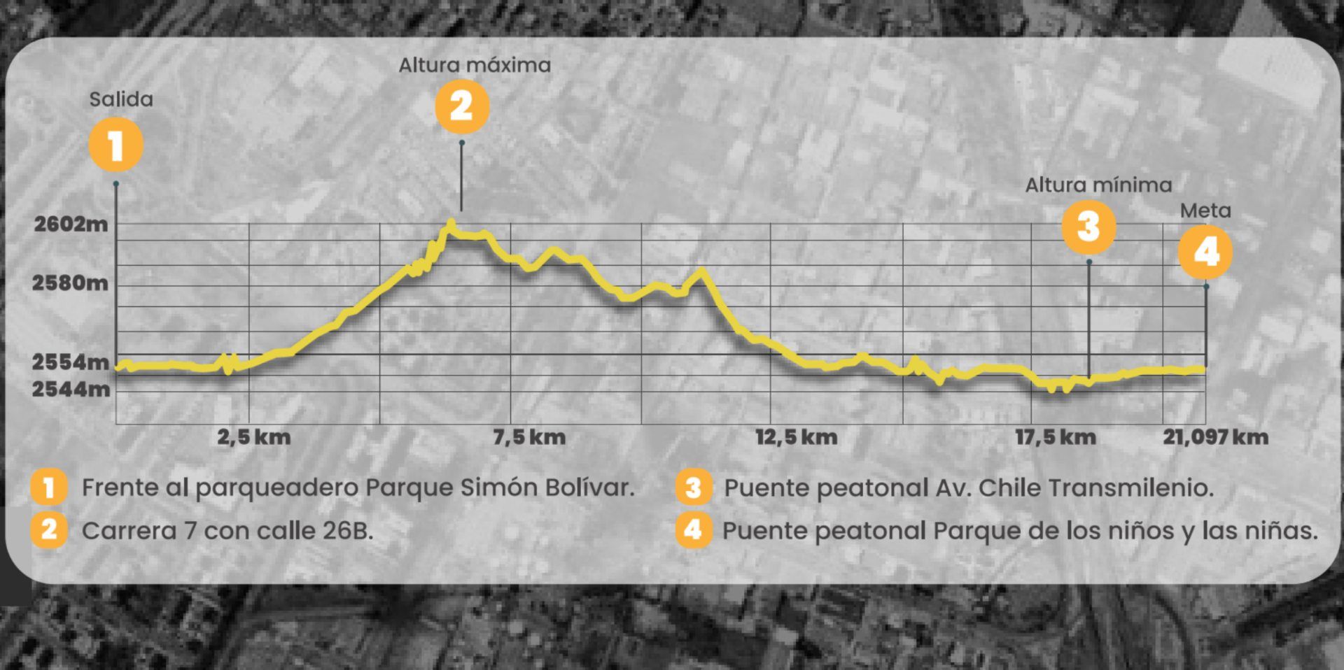 Altitudes de la MMB 2026.