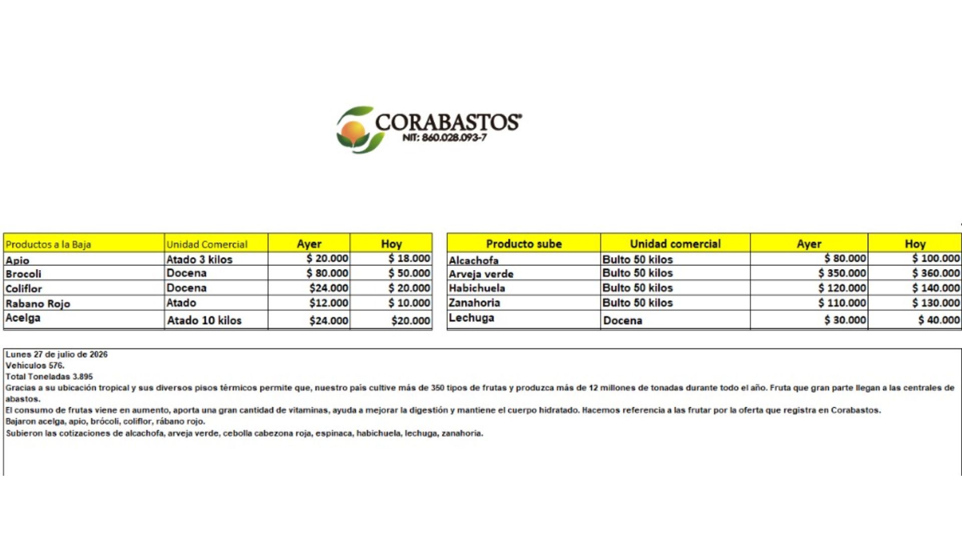 Tabla de precios de alimentos en Corabastos