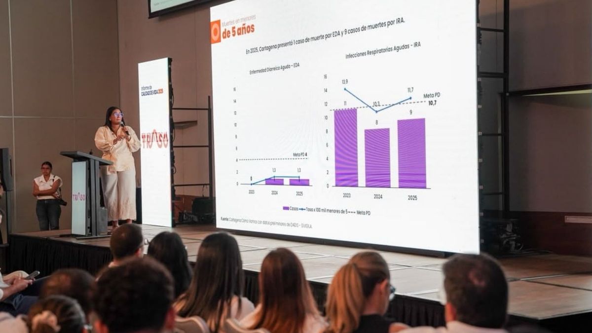 Presentación del Informe de Calidad de Vida 2025 de Cartagena Cómo Vamos - Imagen de Referencia