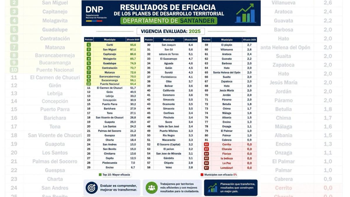 Medición eficacia 2025