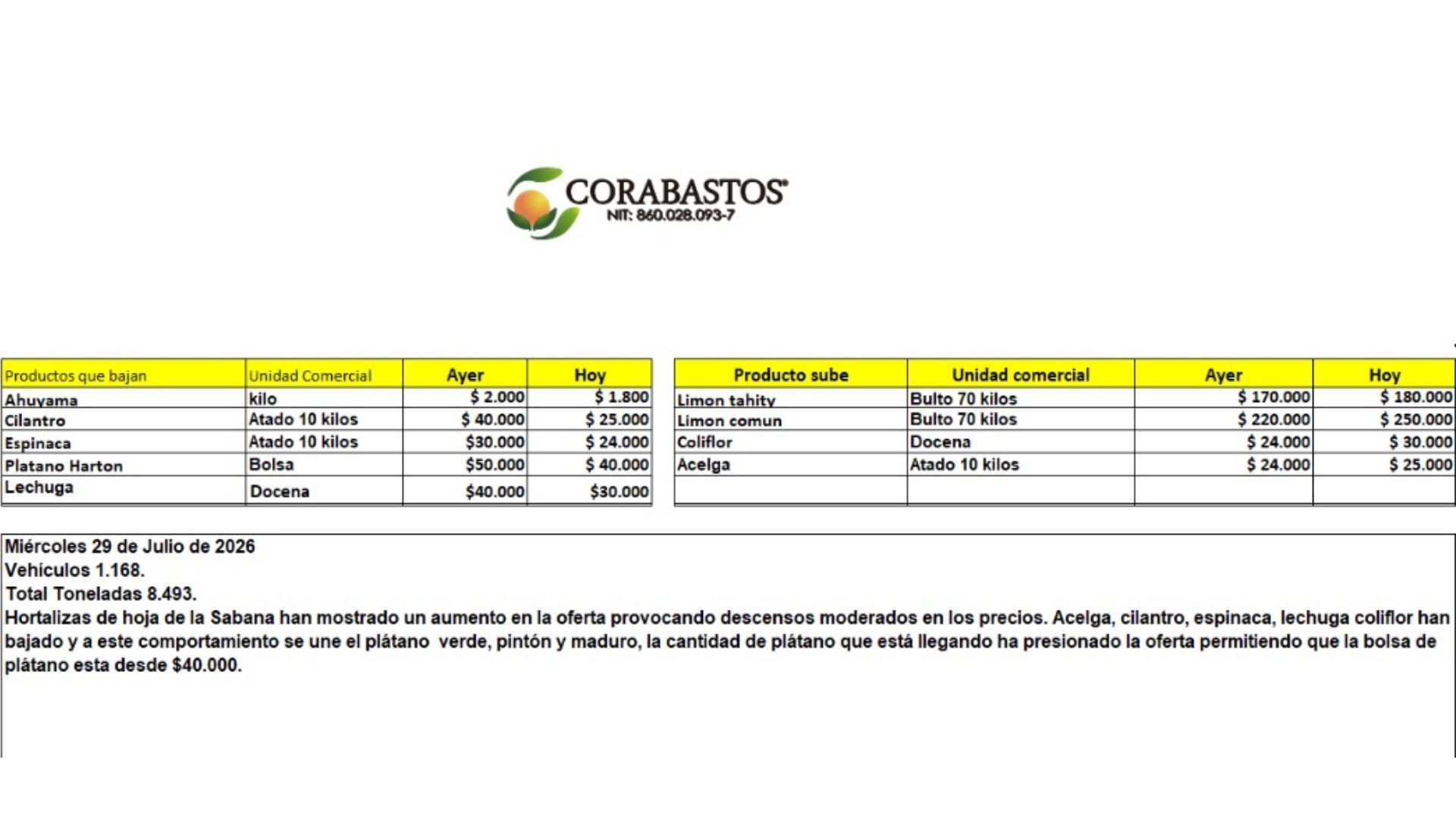 Tabla de precios de alimentos en Corabastos
