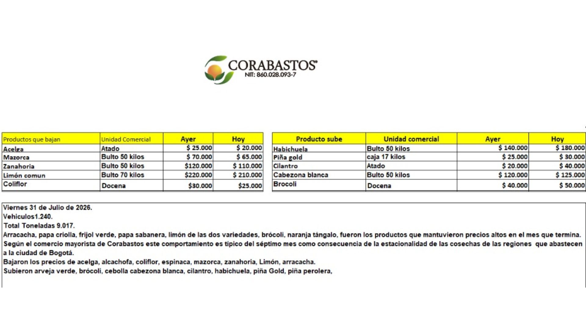 Tabla de precios en Corabastos