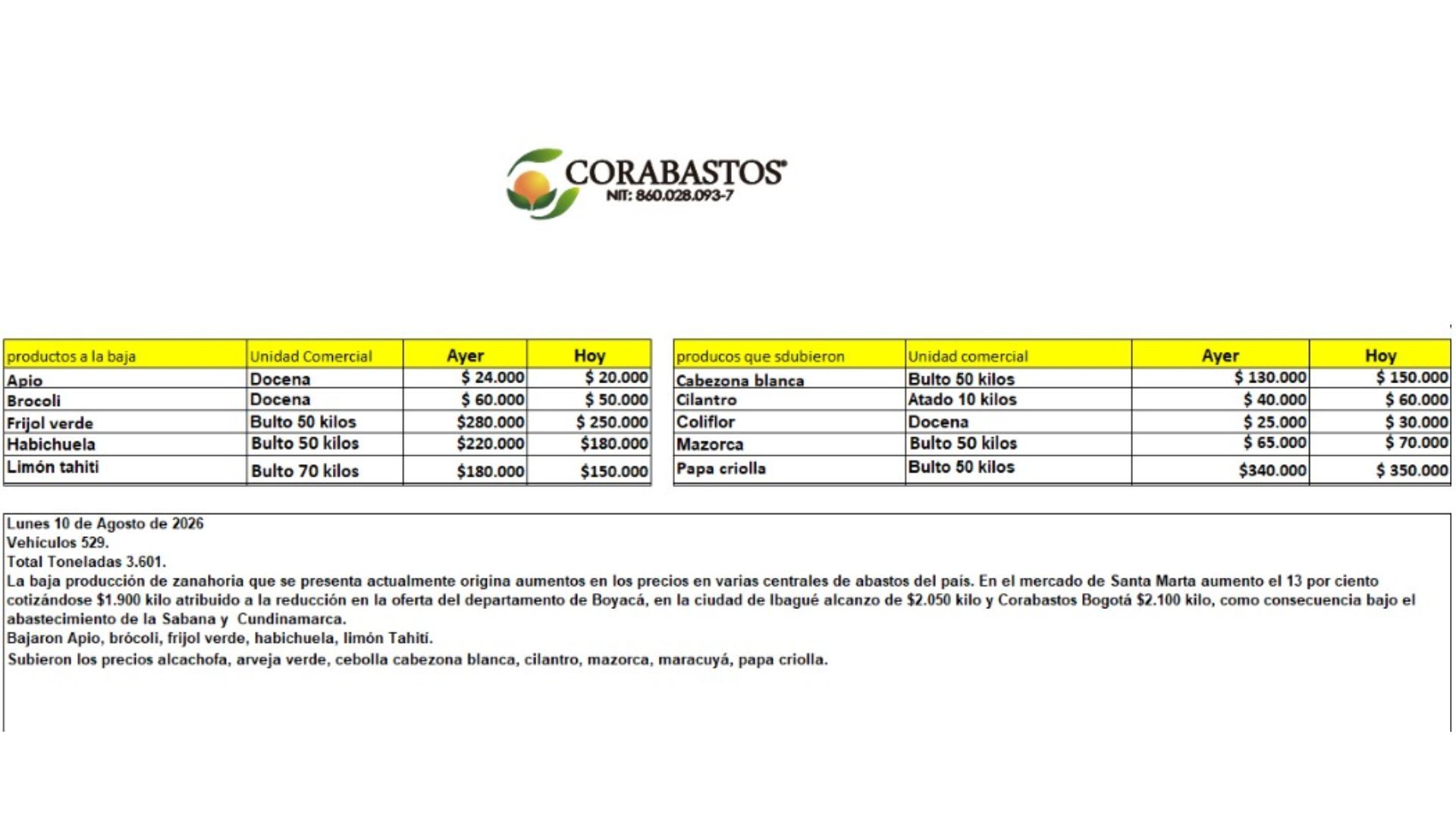 Tabla de precios en Corabastos