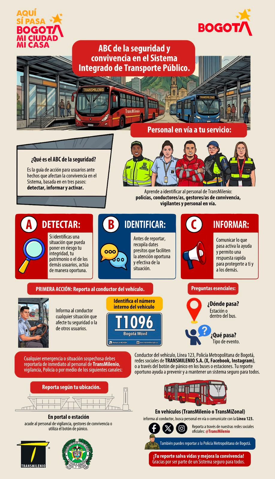 ABC Transmilenio