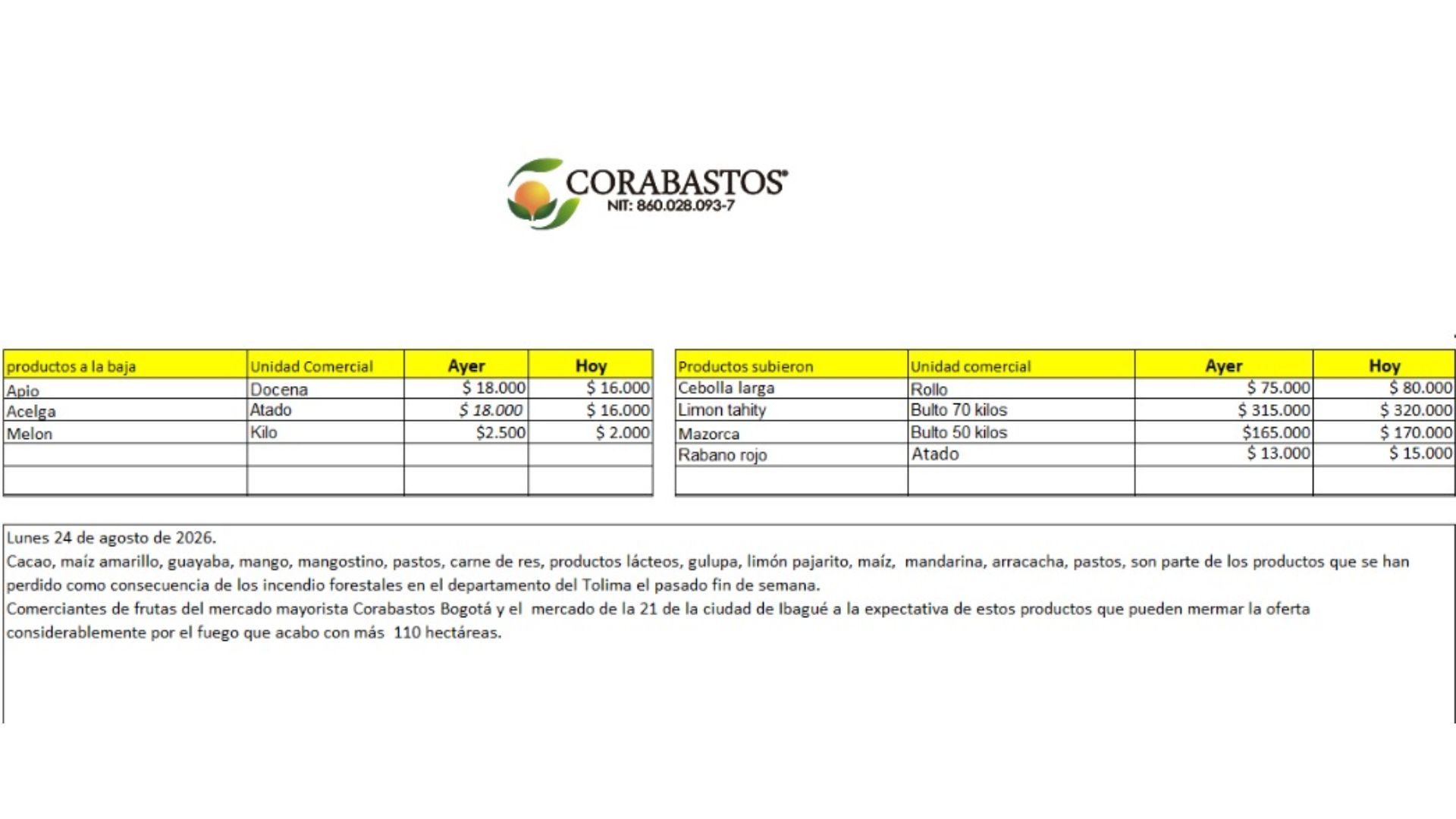 Tabla de precios de alimentos en Corabastos