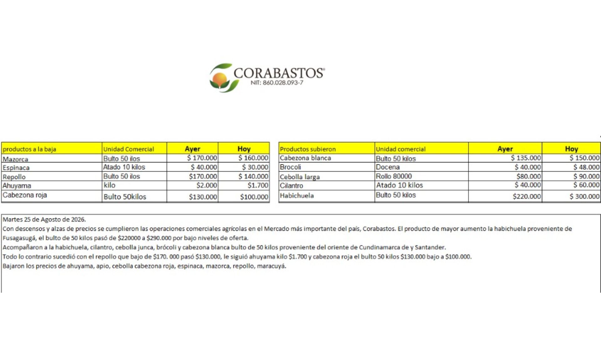 Tabla de precios en Corabastos