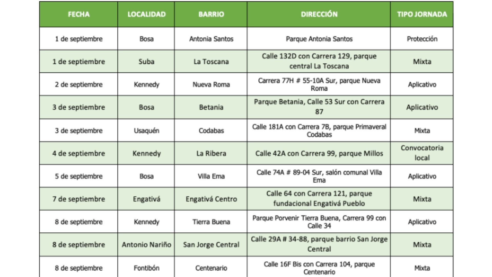 Esterilizaciones gratis en Bogotá: 11.000 cupos en septiembre