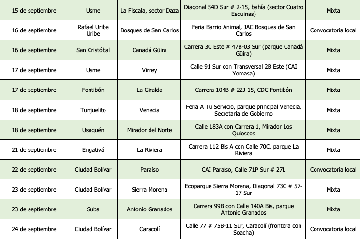 Esterilizaciones gratis en Bogotá: 11.000 cupos en septiembre
