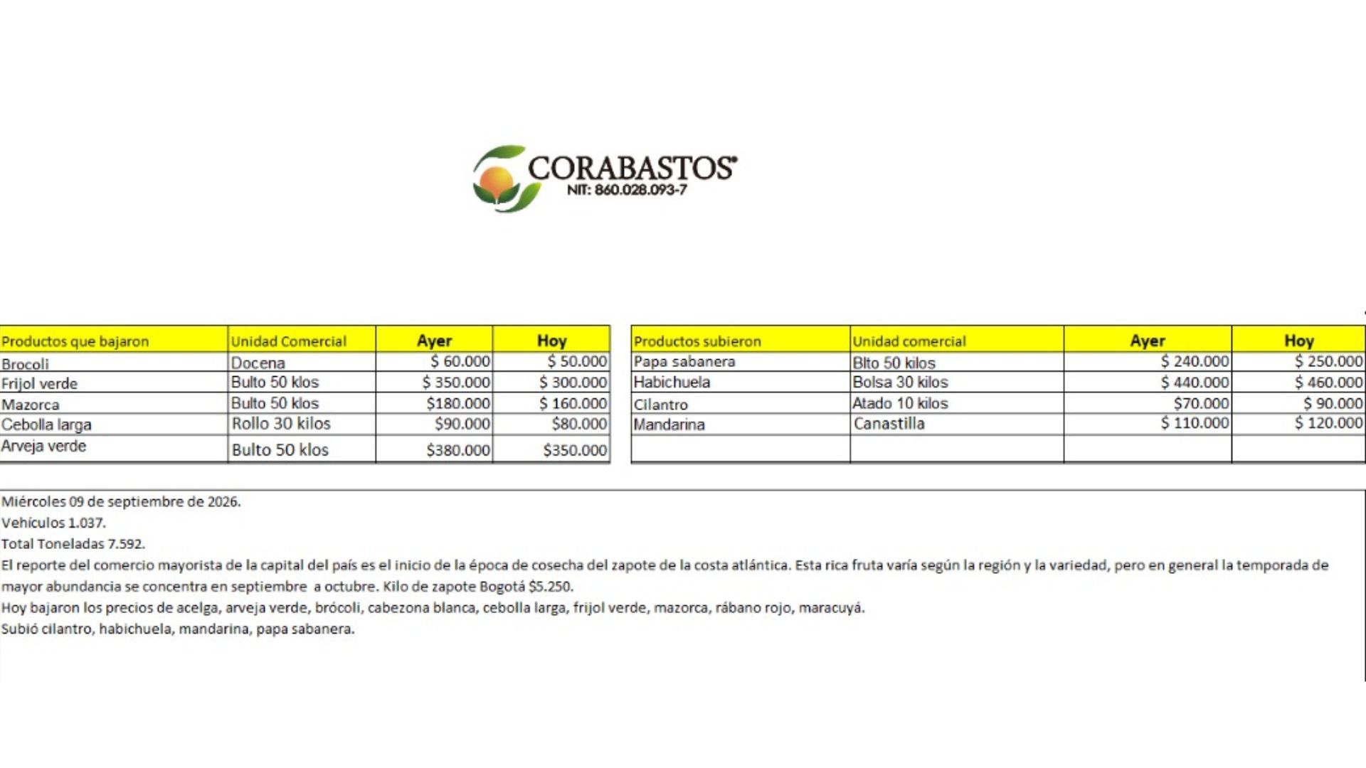 Tabla de precios de alimentos en Corabastos