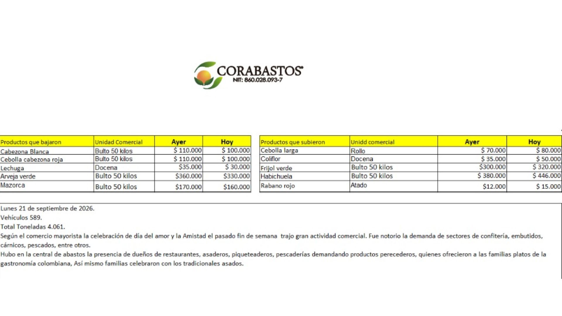 Tabla de precios de alimentos en Corabastos