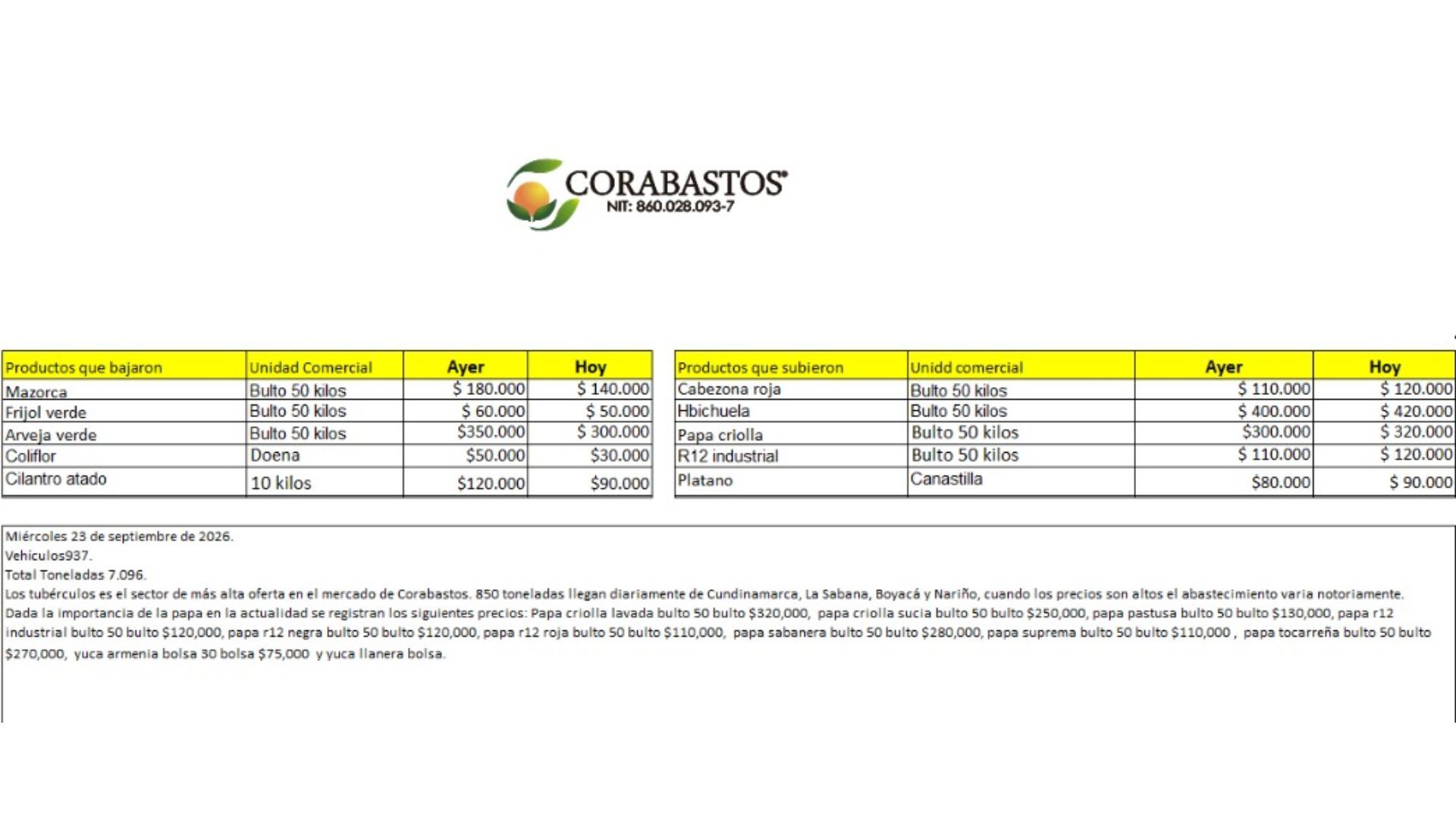 Tabla de precios en Corabastos