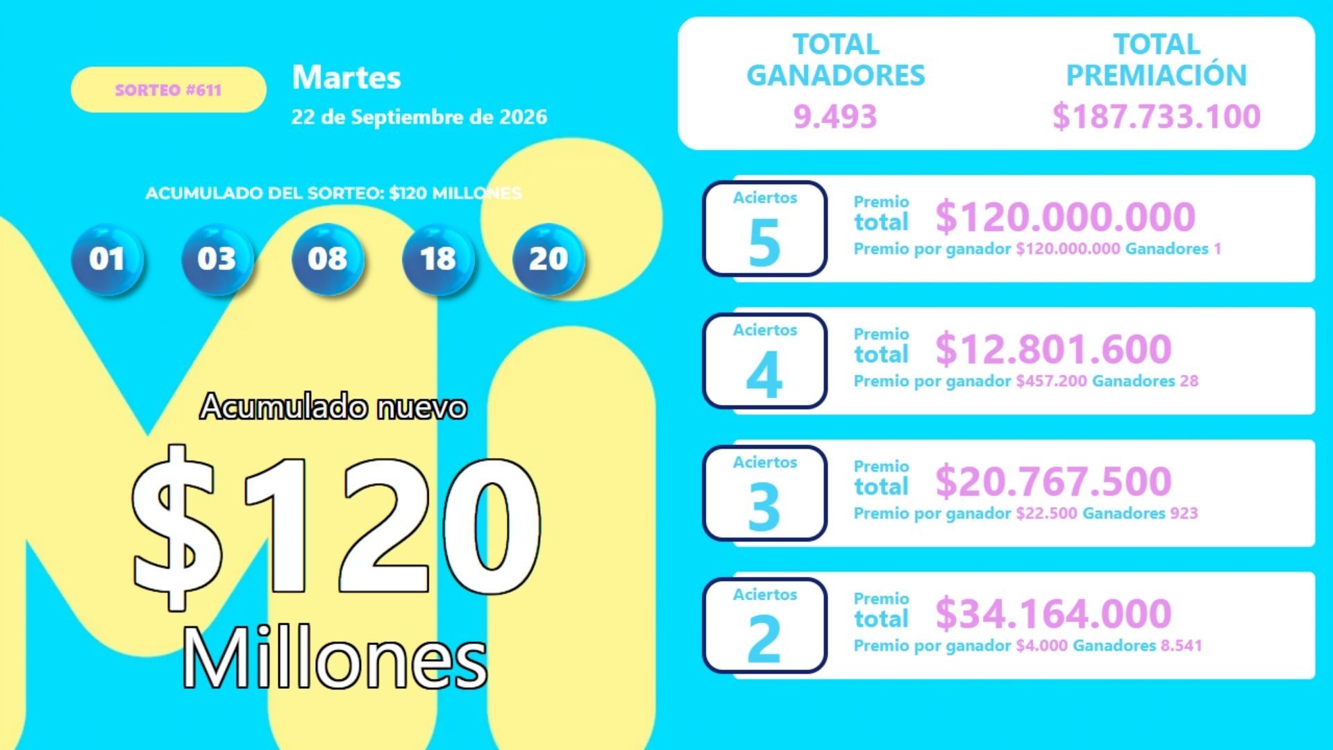 Miloto sorteo 0611 - martes 22 de septiembre de 2026