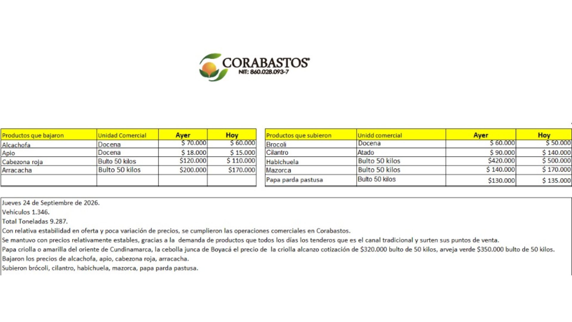 Tabla de precios en Corabastos