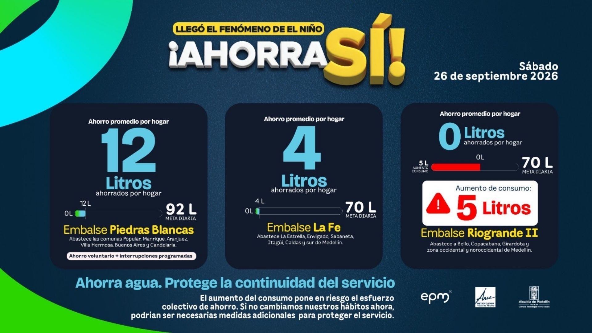 Ahorro insuficiente por el fenómeno de El Niño