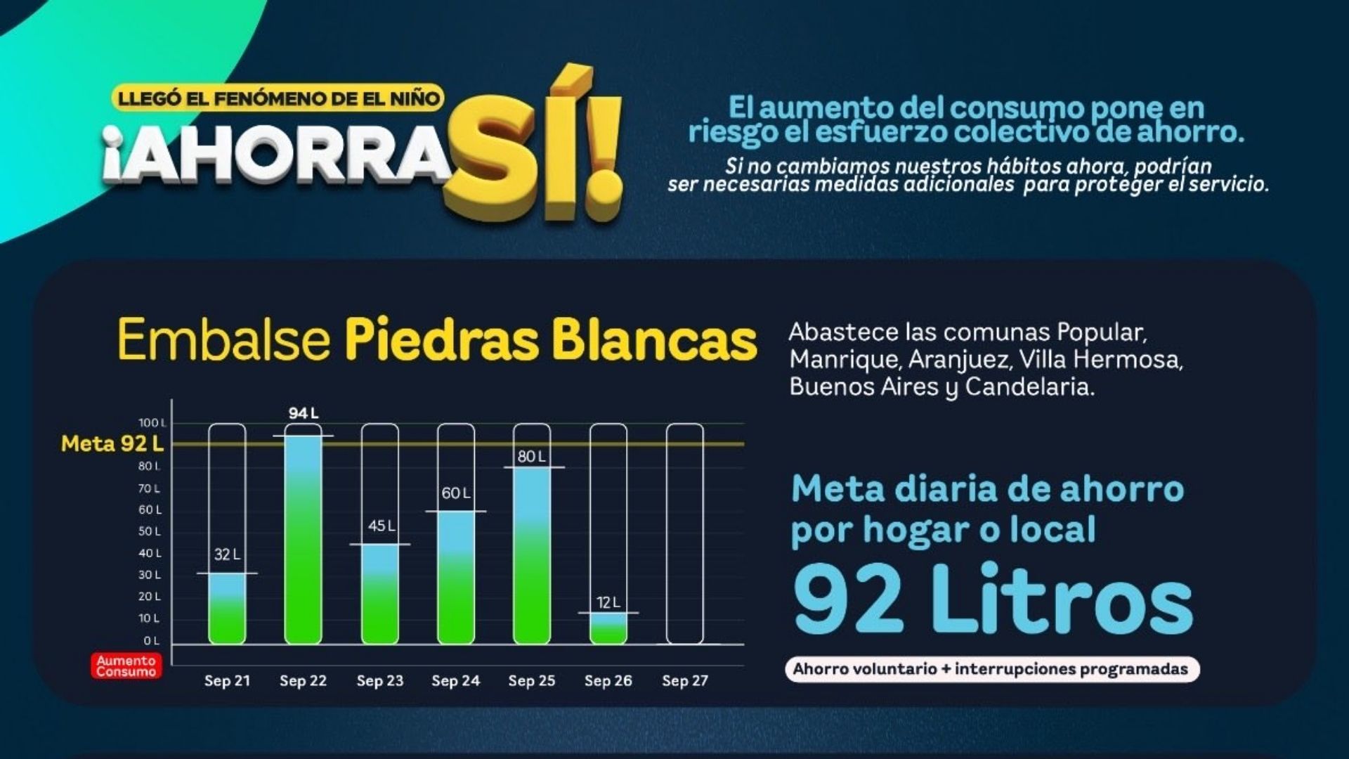 Embalse Piedras Blancas