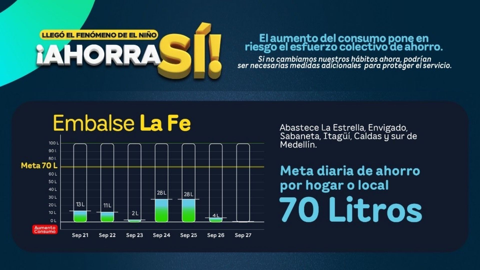 Embalse La Fe