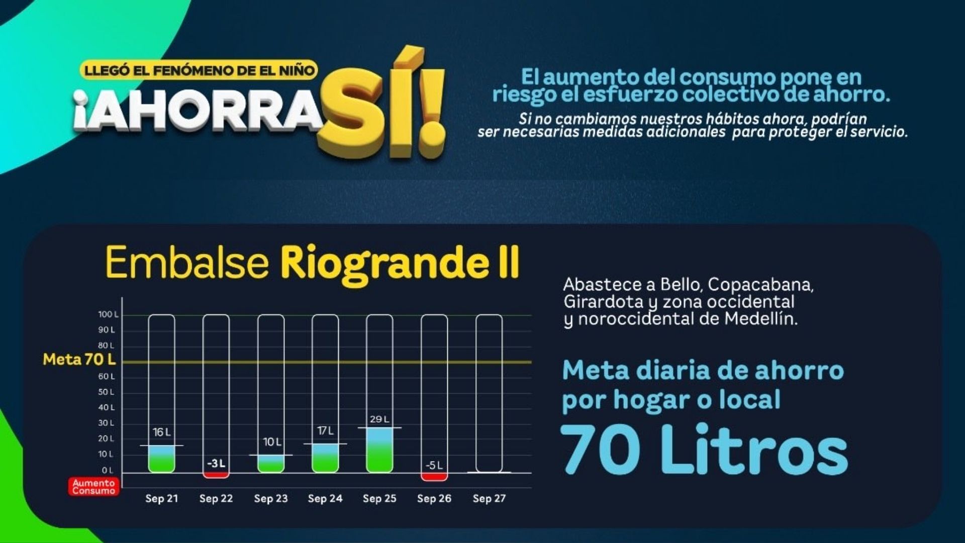 Embalse Riogrande II