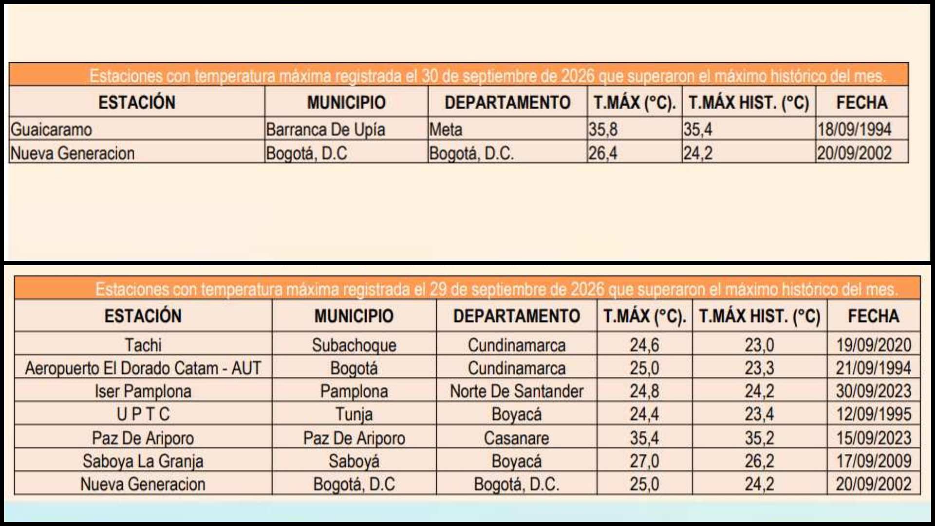 Reportes del Ideam del 29 y del 30 de septiembre de 2026.