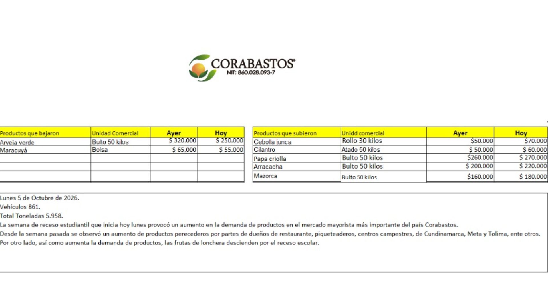 Tabla de precios en Corabastos