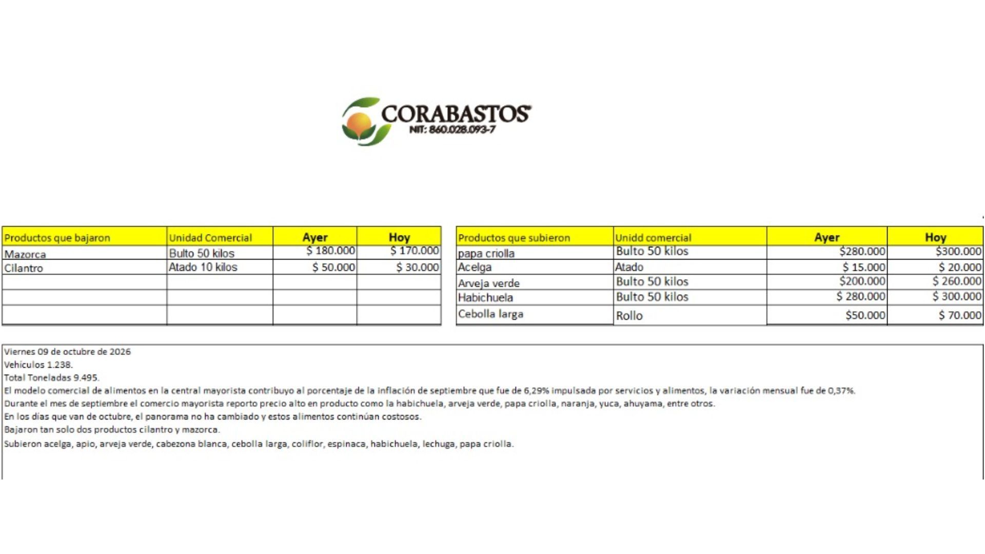 Tabla de precios en Corabastos