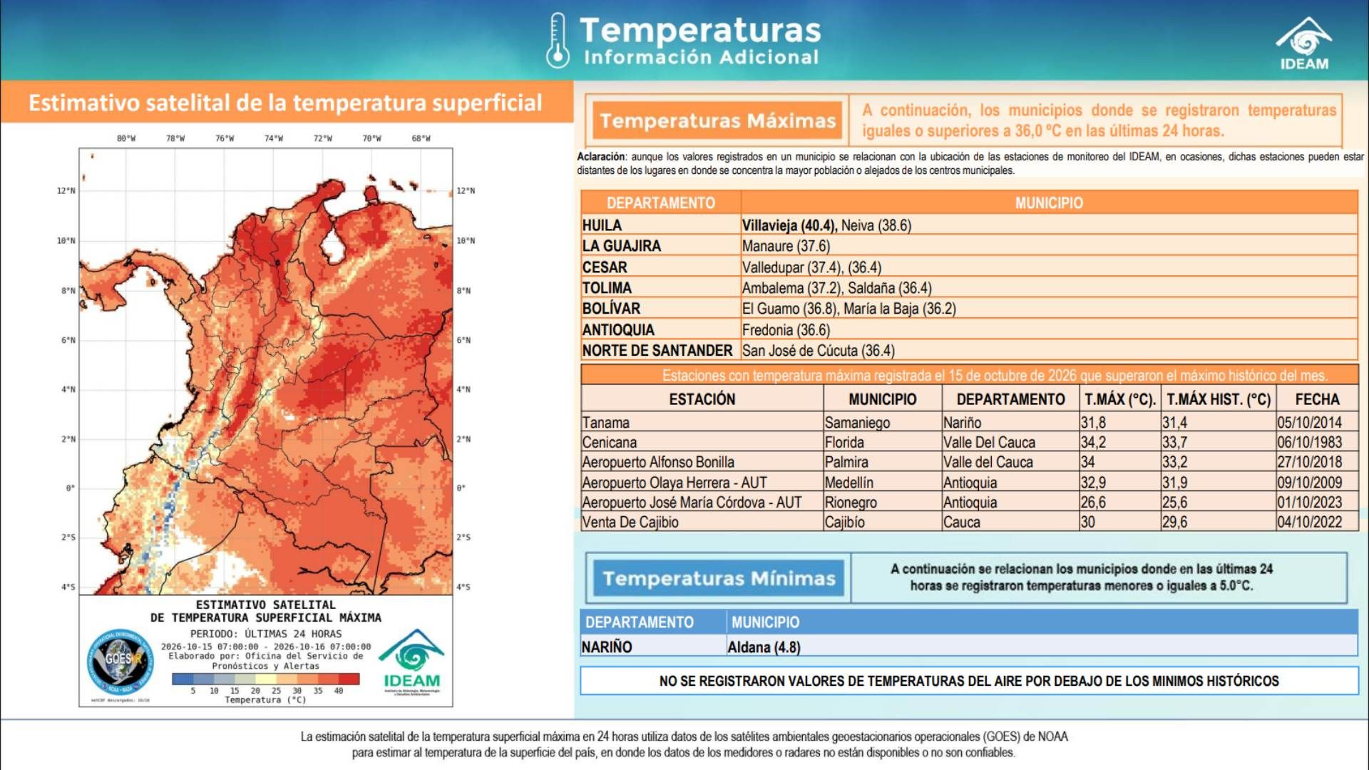 Informe del Ideam sobre temperatura del aire, 15 de octubre de 2026.