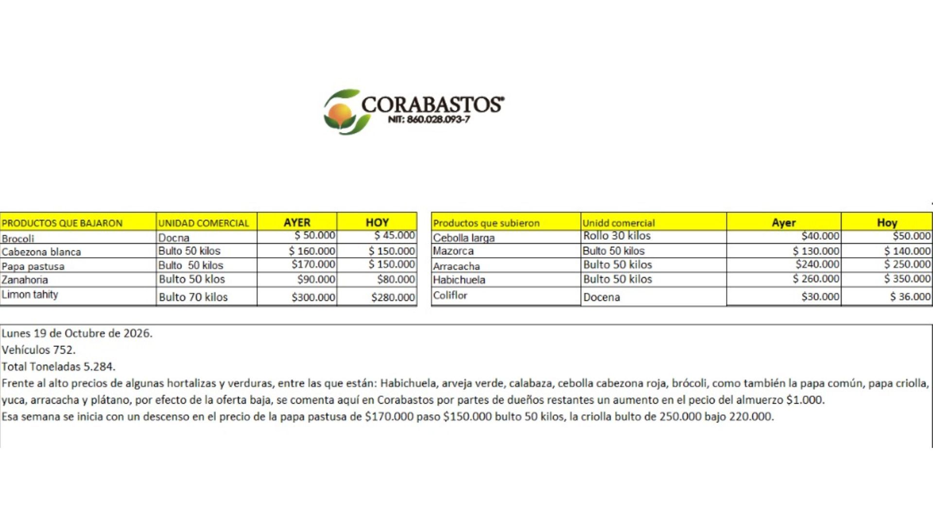 Tabla de precios de alimentos en Corabastos