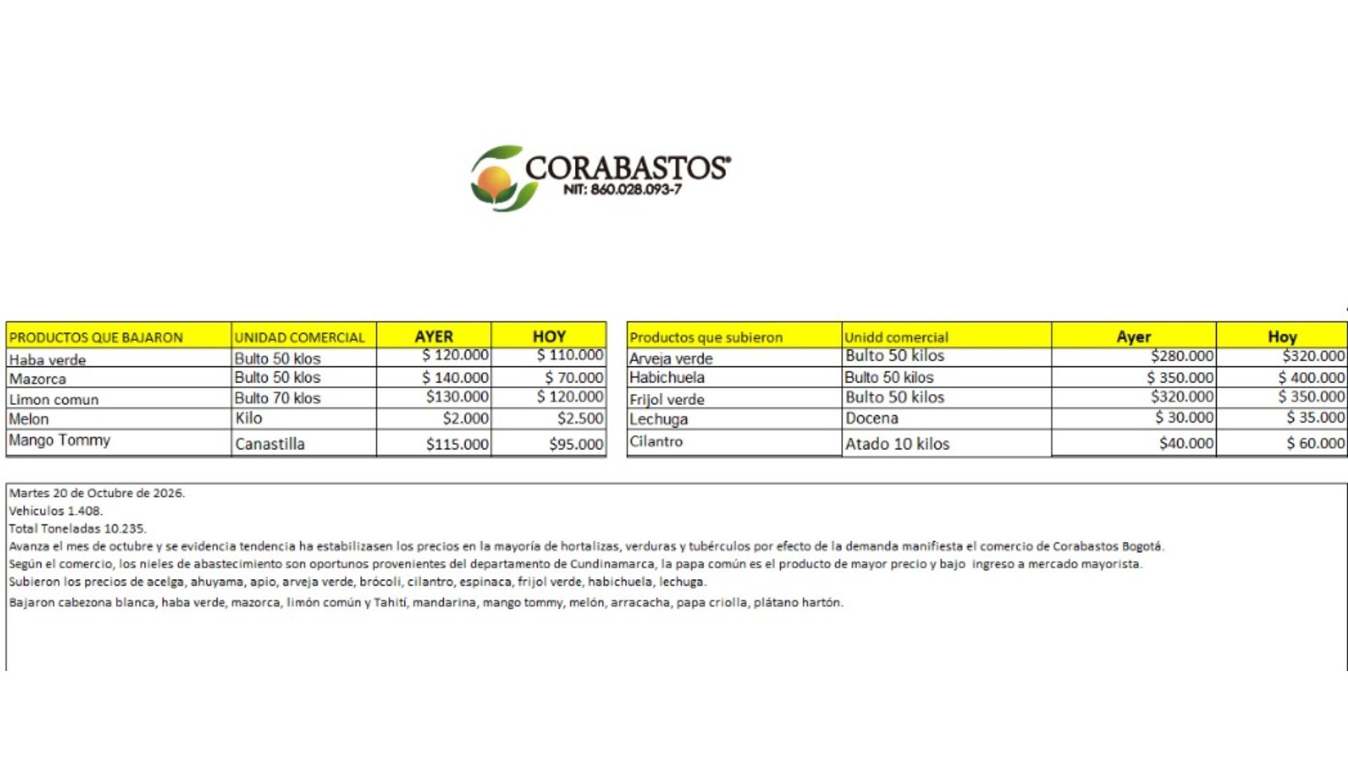 Tabla de precios en Corabastos