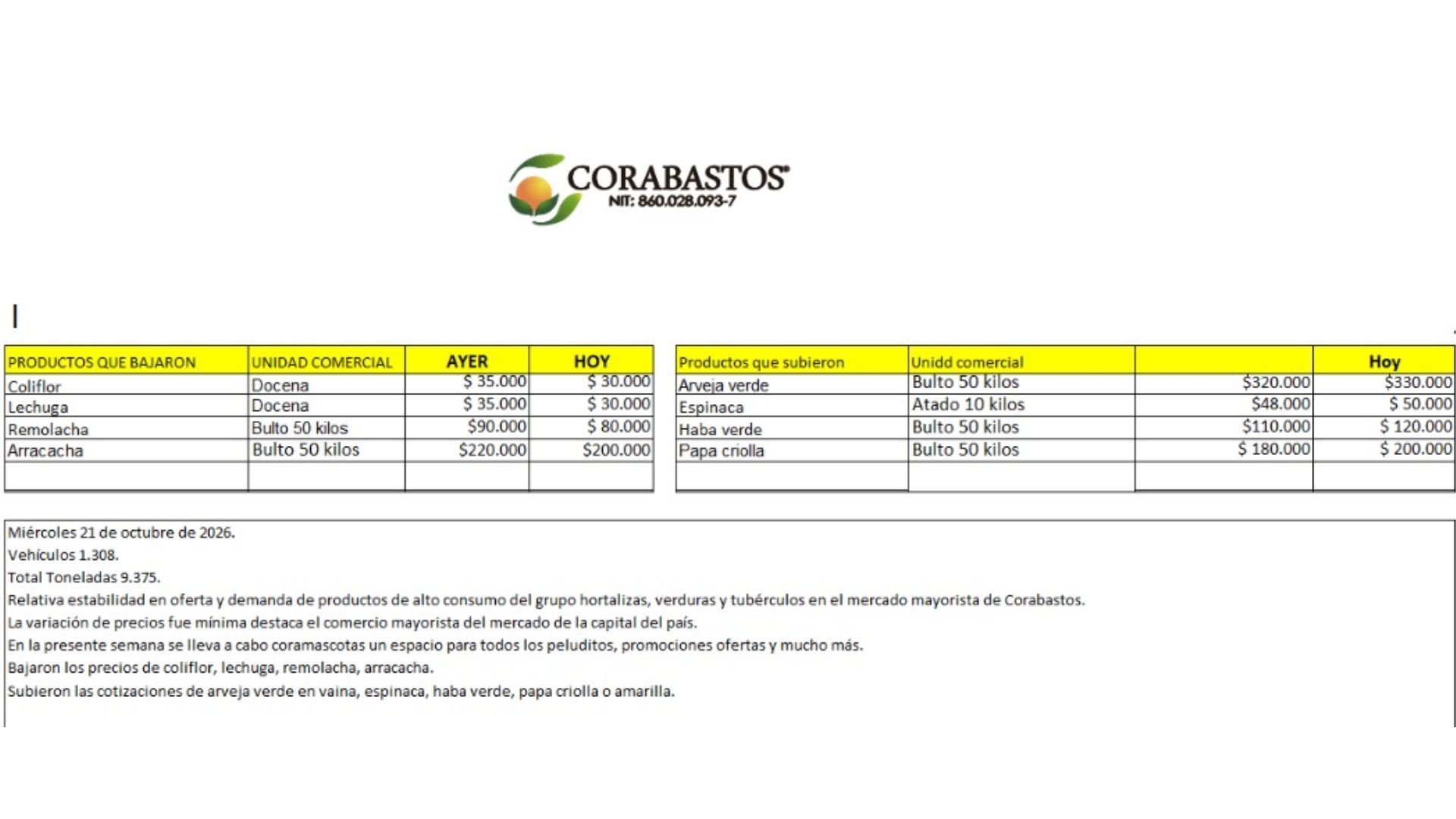 Tabla de precios en Corabastos