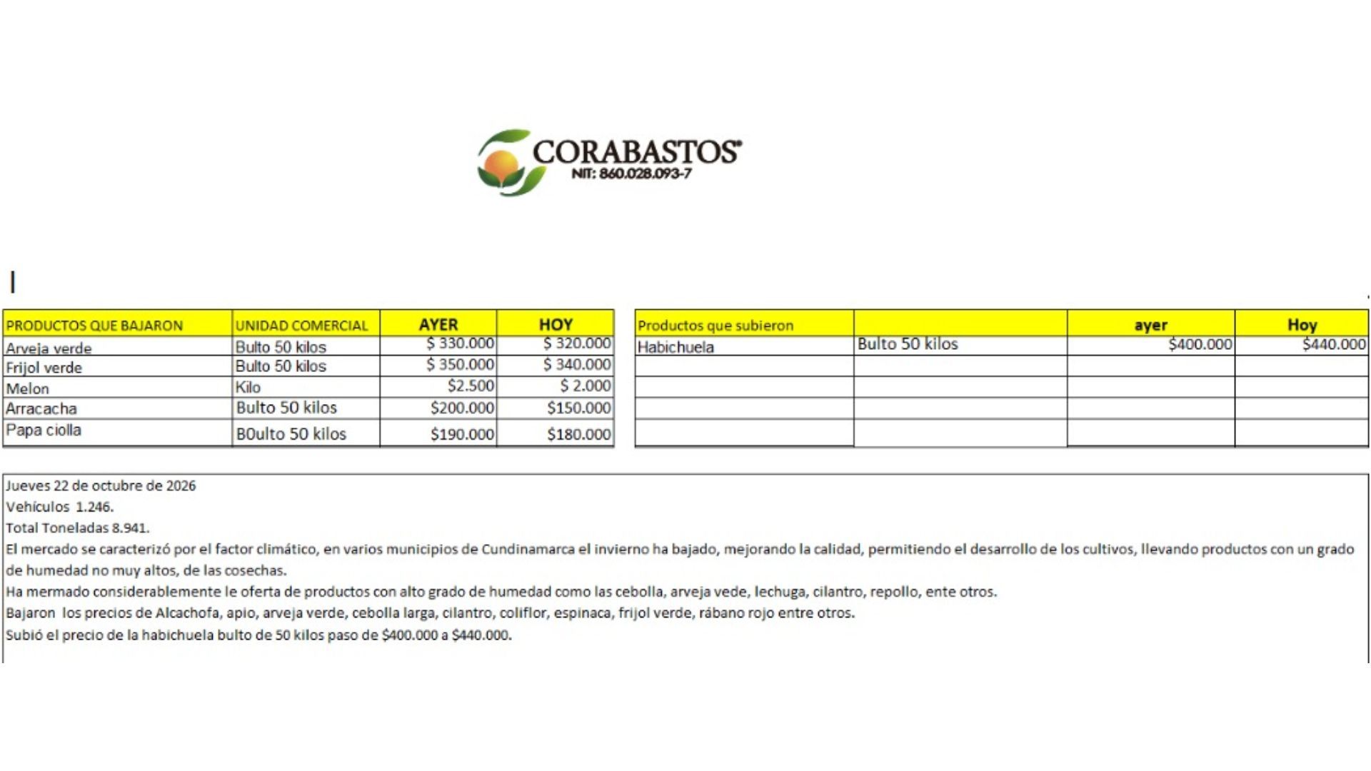 Tabla de precios de alimentos en Corabastos