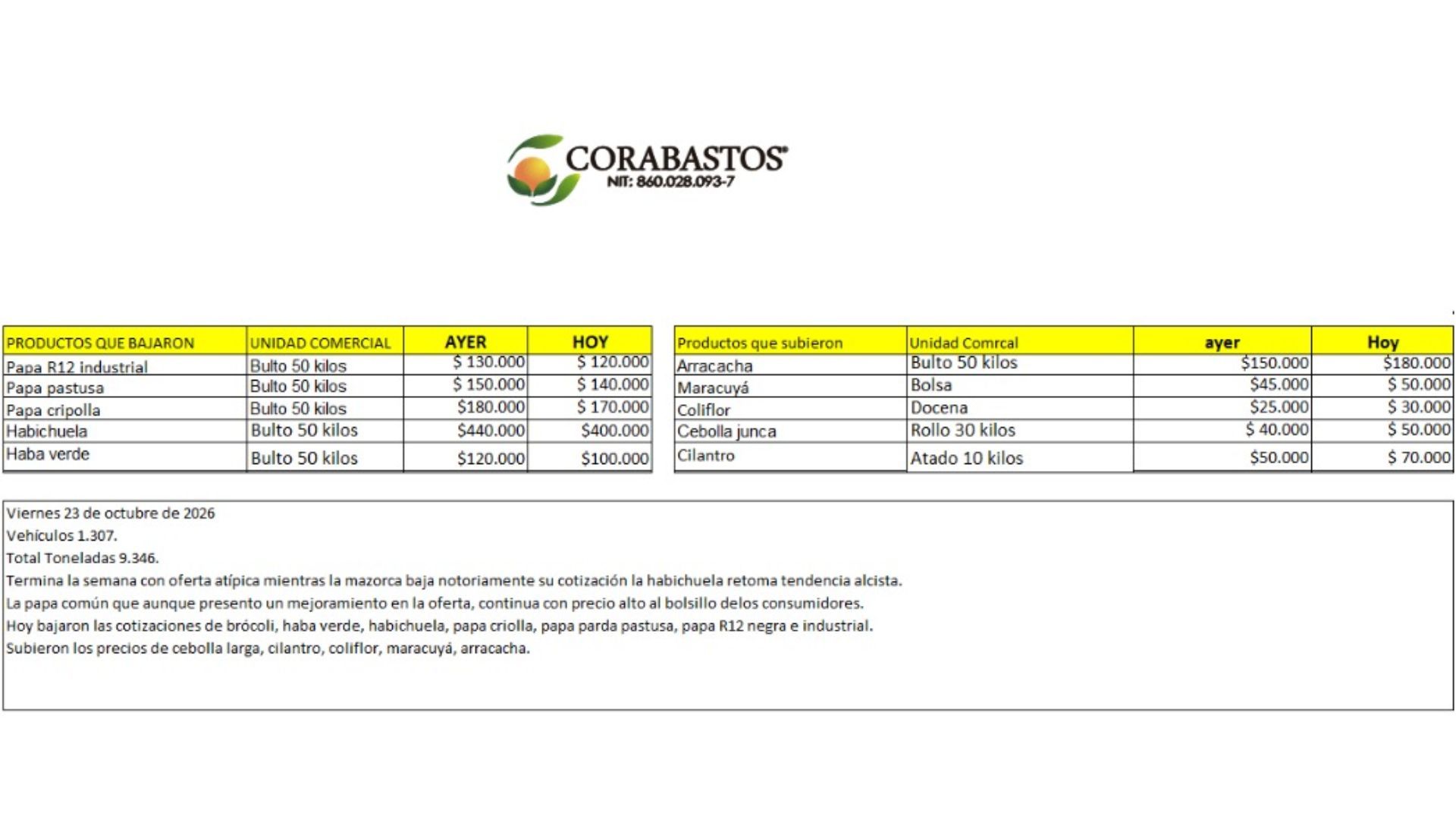 Tabla de precios de alimentos en corabastos