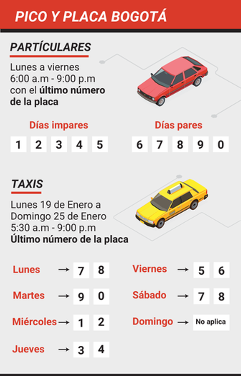 Pico y placa Bogotá 19-23 enero 2026