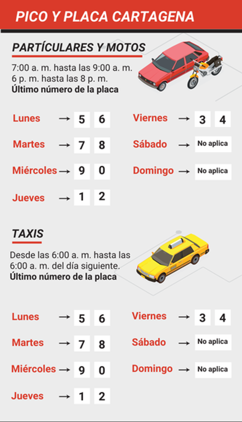 Pico y placa Cartagena 19-25 enero 2026