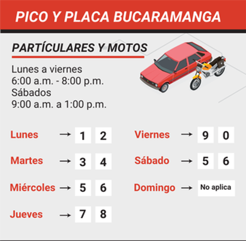 Pico y placa Bucaramanga 19-25 enero 2026