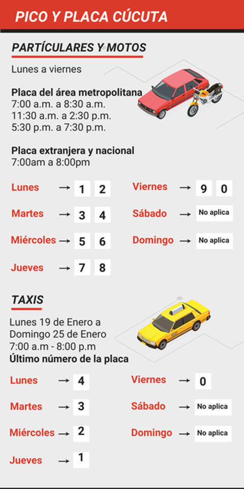Pico y placa Cúcuta 19-25 enero 2026