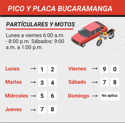 Pico y placa Bucaramanga del 26 de enero al 1 de febrero