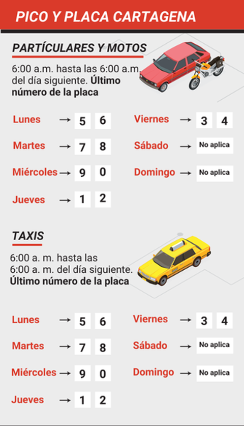 Pico y placa Cartagena del 26 de enero al 1 de febrero