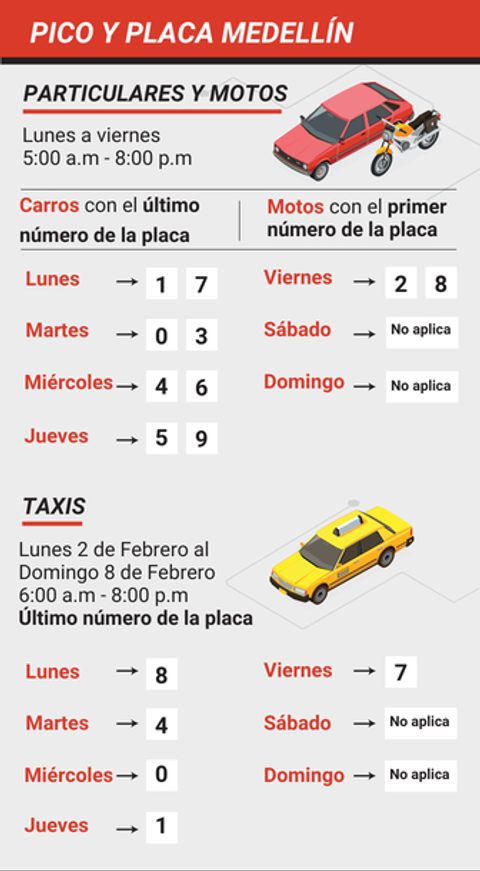 Pico y placa Medellín 2 al 8 de Febrero