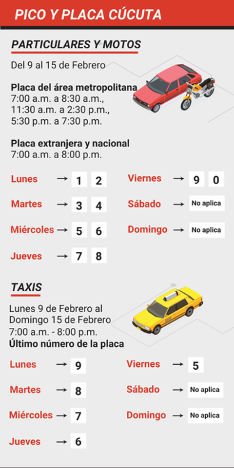 Pico y placa Cúcuta 9 al 15 de Febrero