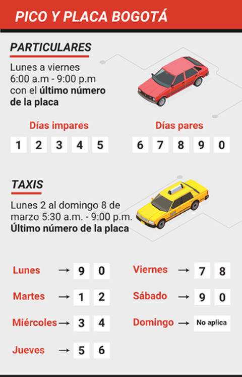Pico y placa Bogotá Lunes 2 al domingo 8 de marzo